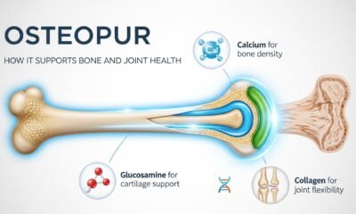 Osteopur: How It Supports Bone and Joint Health