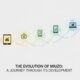 The Evolution of Miuzo: A Journey Through Its Development